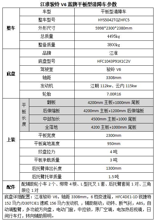 TDA6111Q各腳電壓