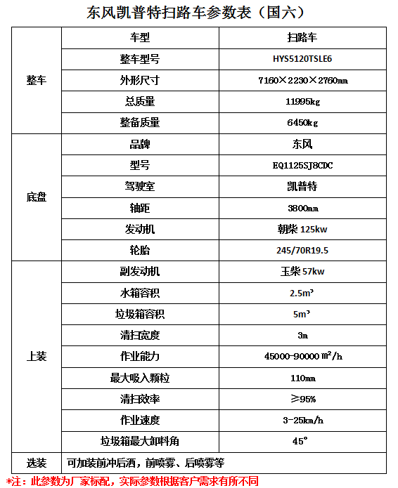 小鴨圣吉奧洗衣機按鈕