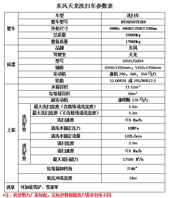 美的空調(diào)變頻故障p1