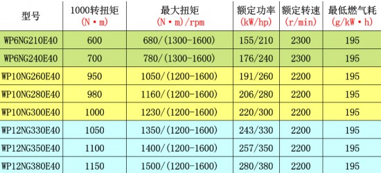 空調(diào)制冷劑r32和r410